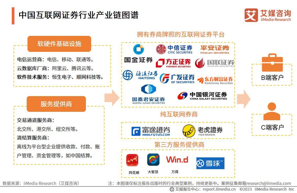 艾媒咨询｜2022-2023年中国互联网证券市场研究报告（附下载）
