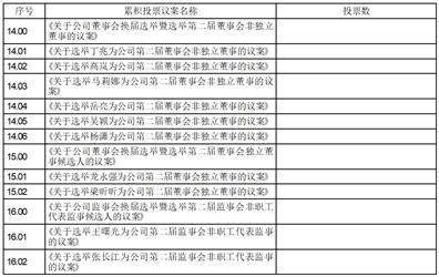 四川汇宇制药股份有限公司 关于使用部分闲置自有资金购买理财 产品的公告
