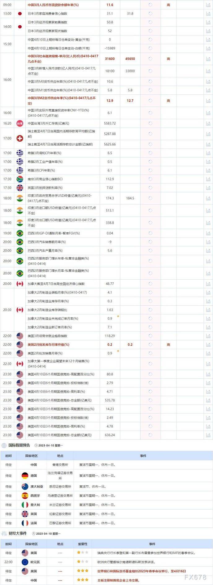 外汇交易提醒：美联储加息预期升温助力美元反弹，英国经济前景不乐观英镑三连跌