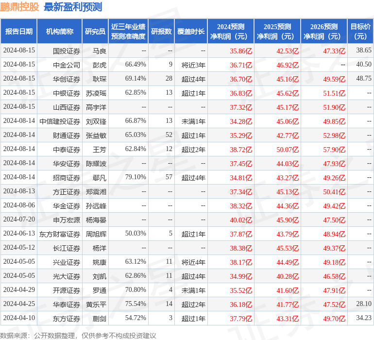 开源证券：给予鹏鼎控股买入评级