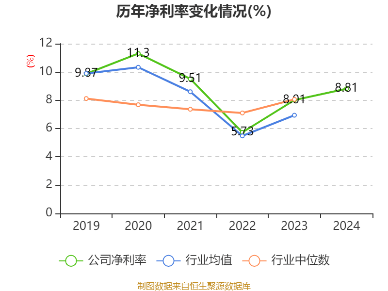 中联重科：2024年净利润35.2亿元 同比增长0.41% 拟10派3元
