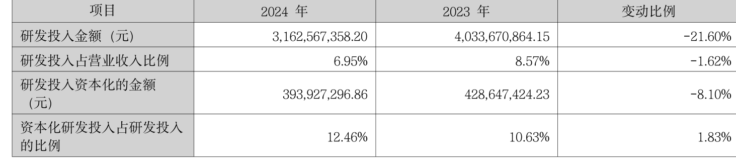 中联重科：2024年净利润35.2亿元 同比增长0.41% 拟10派3元