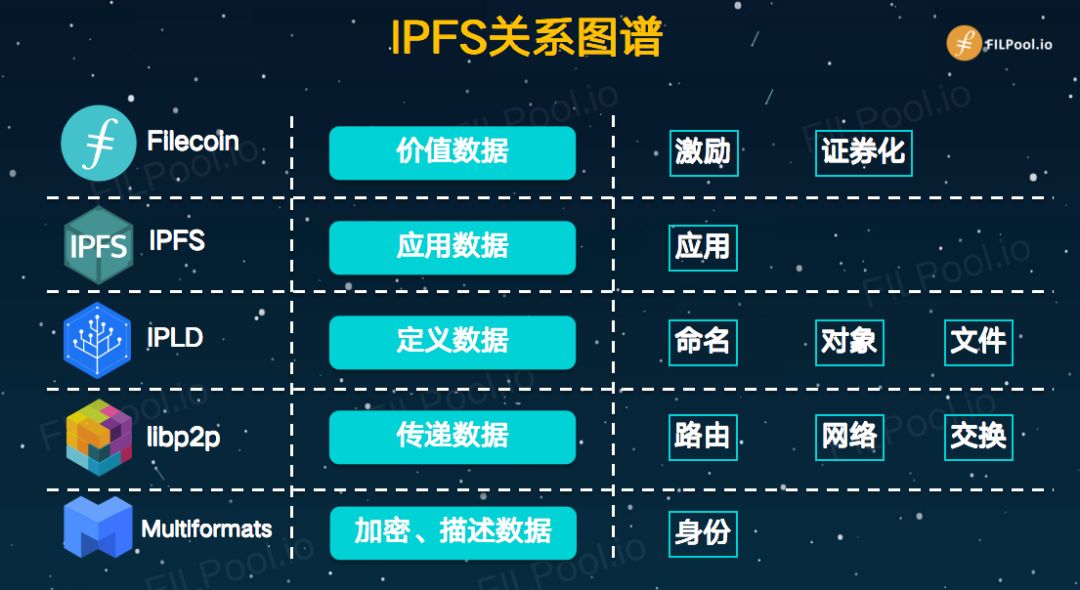 IPFS官网(ipfs官网最新资讯)