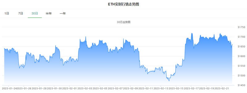 以太坊价格今日行情(以太坊价格今日行情美元实时新浪)
