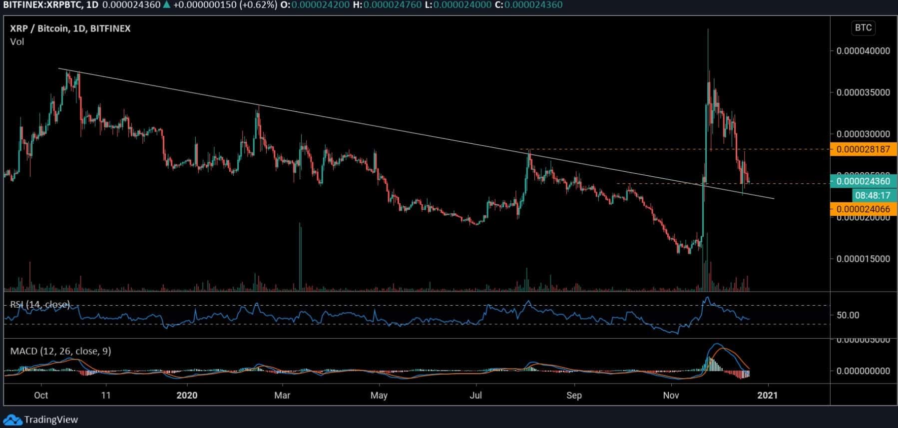 关于XRP-瑞波币交易平台的信息