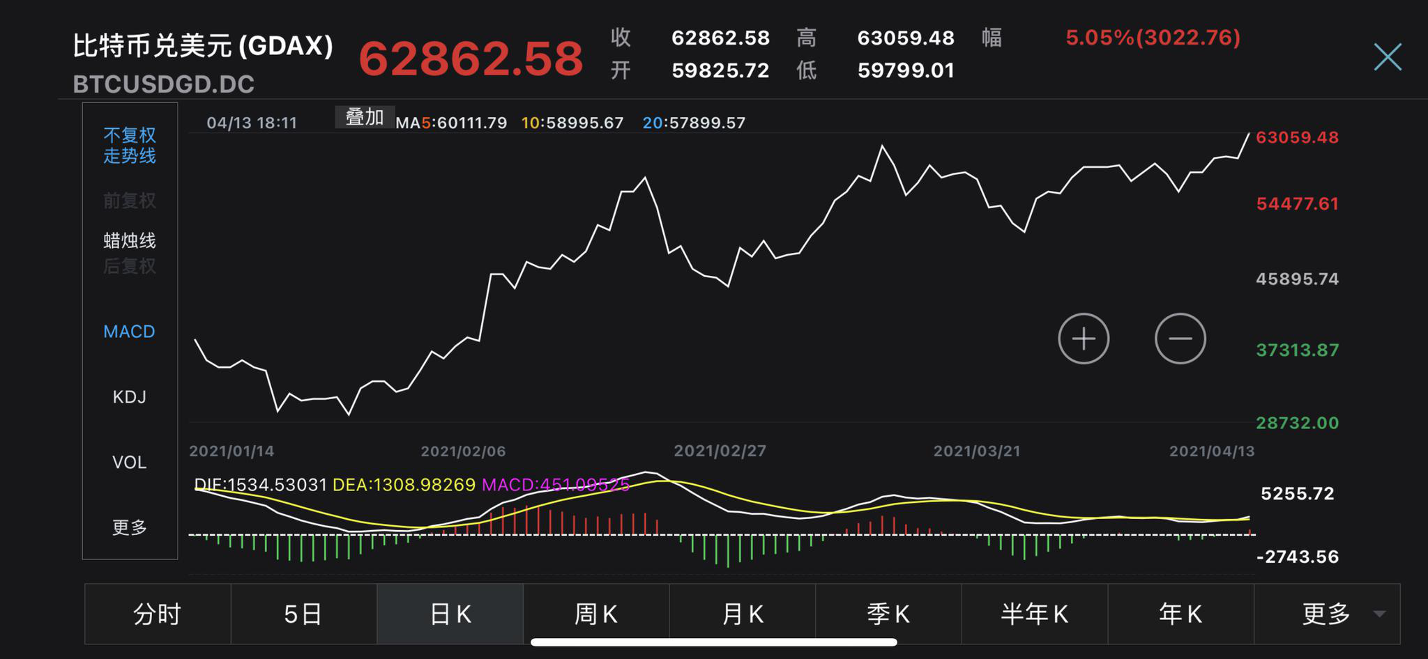 比特币价格今日行情(比特币价格今日行情走势K线图)
