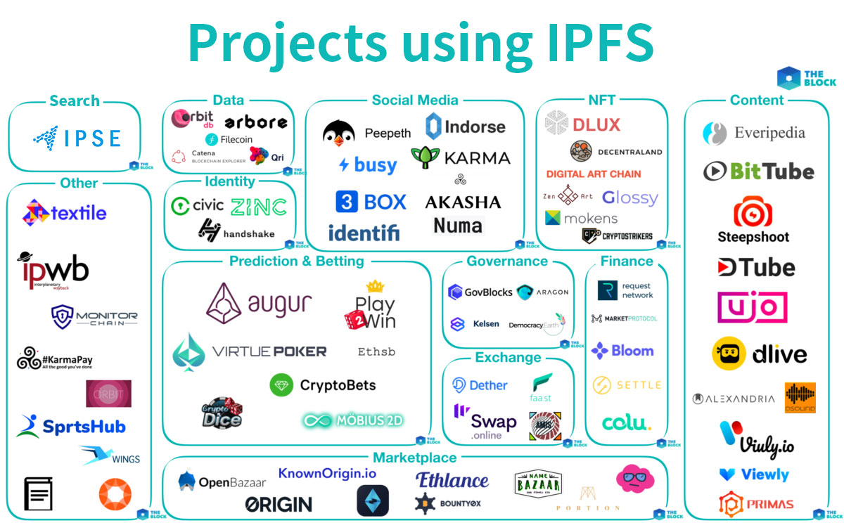 IPFSAPP下载(ipfs官网下载安装)