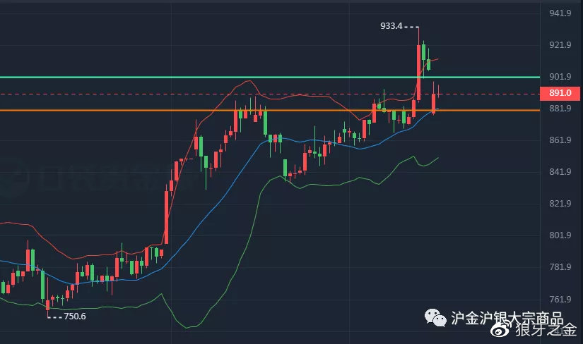 非农贵金属(非农黄金什么意思)