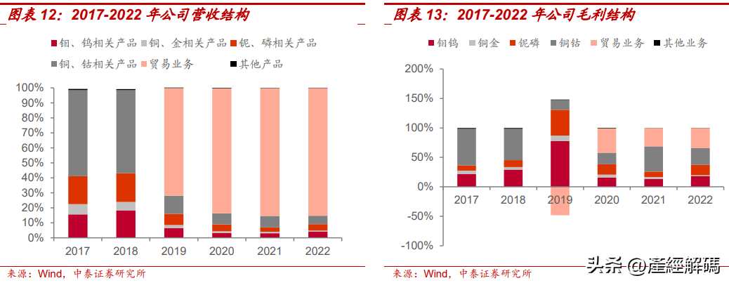 中泰贵金属(中泰金融控股集团)