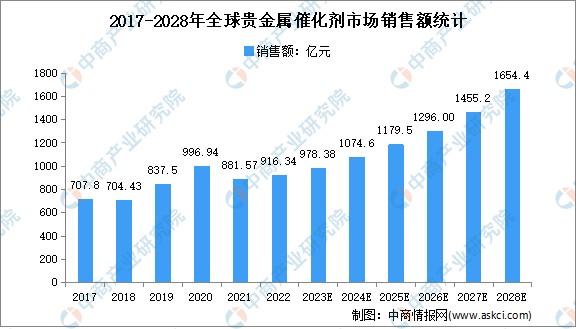 大数据贵金属(黄金大数据交易系统)