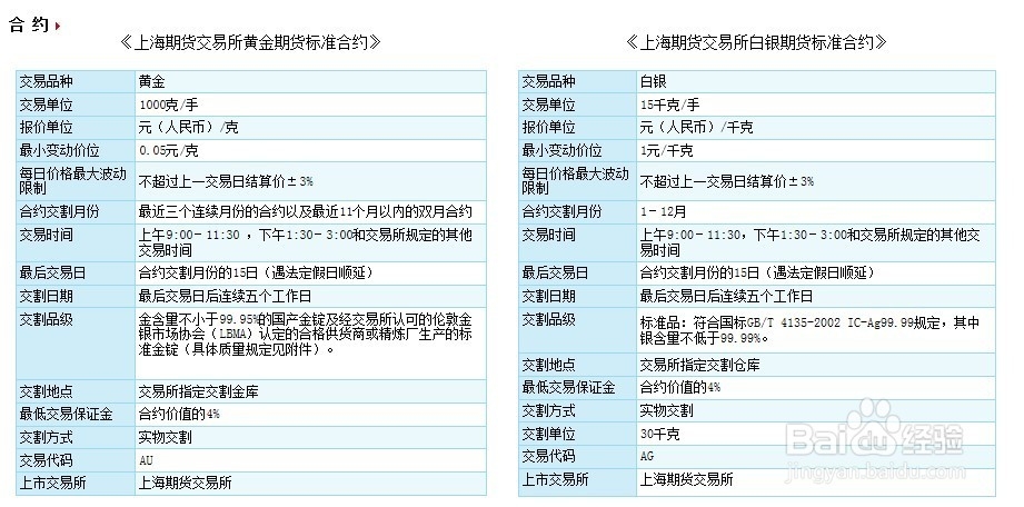 贵金属交易所手续费(贵金属交易平台手续费低)