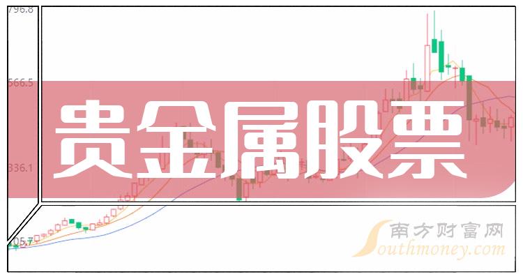 西部贵金属招商(西部稀贵金属有限公司)