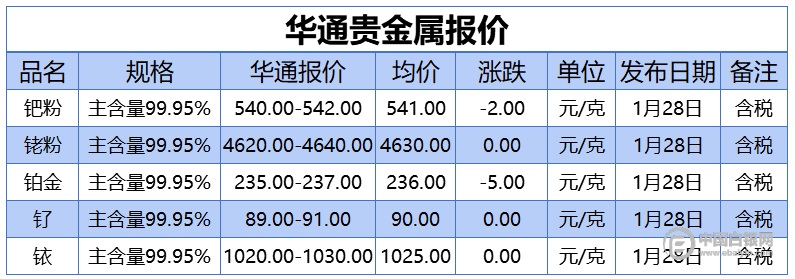 中大贵金属(中大珠宝玉石)