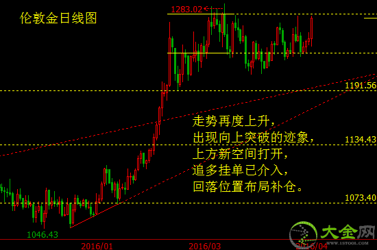 国鑫金服贵金属(国鑫金服贵金属怎么样)