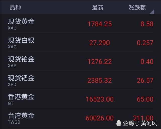 贵金属开盘时间(贵金属开盘时间收盘时间)