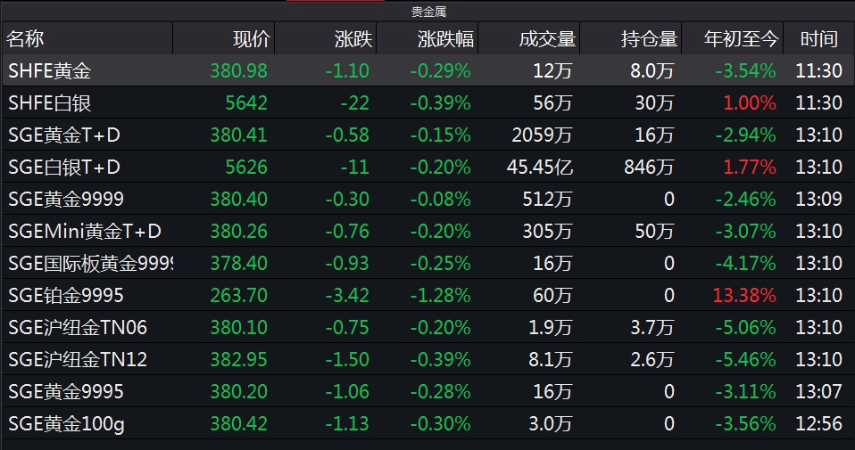 农行贵金属手续费(农行贵金属黄金手续费调高了)