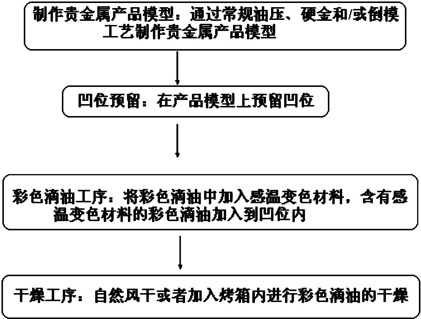 贵金属制作(贵金属提炼工艺流程)