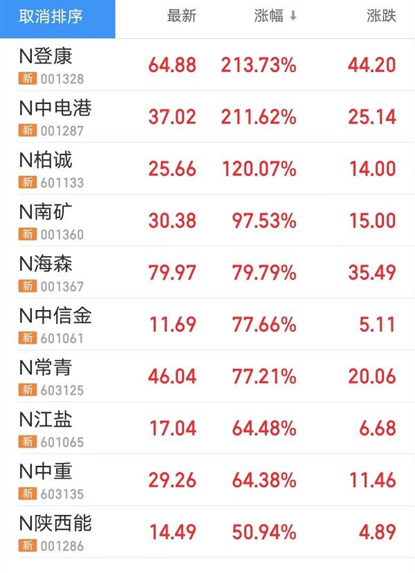 东方贵金属(东方财富贵金属行情)