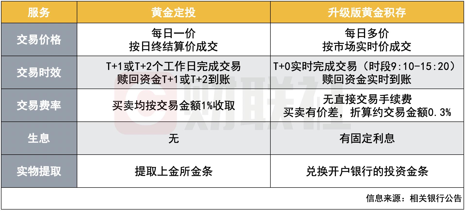 贵金属模拟交易大赛(稀贵金属模拟交易软件)