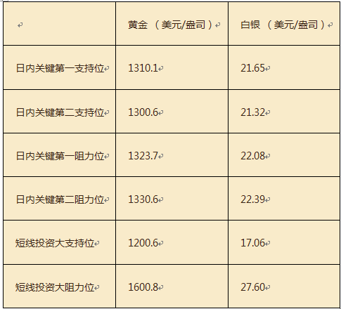 非农贵金属(今晚非农对贵金属的影响)
