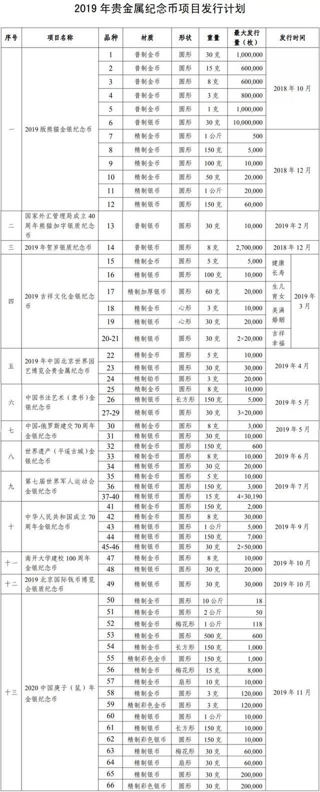 取缔贵金属(国家关闭贵金属交易)