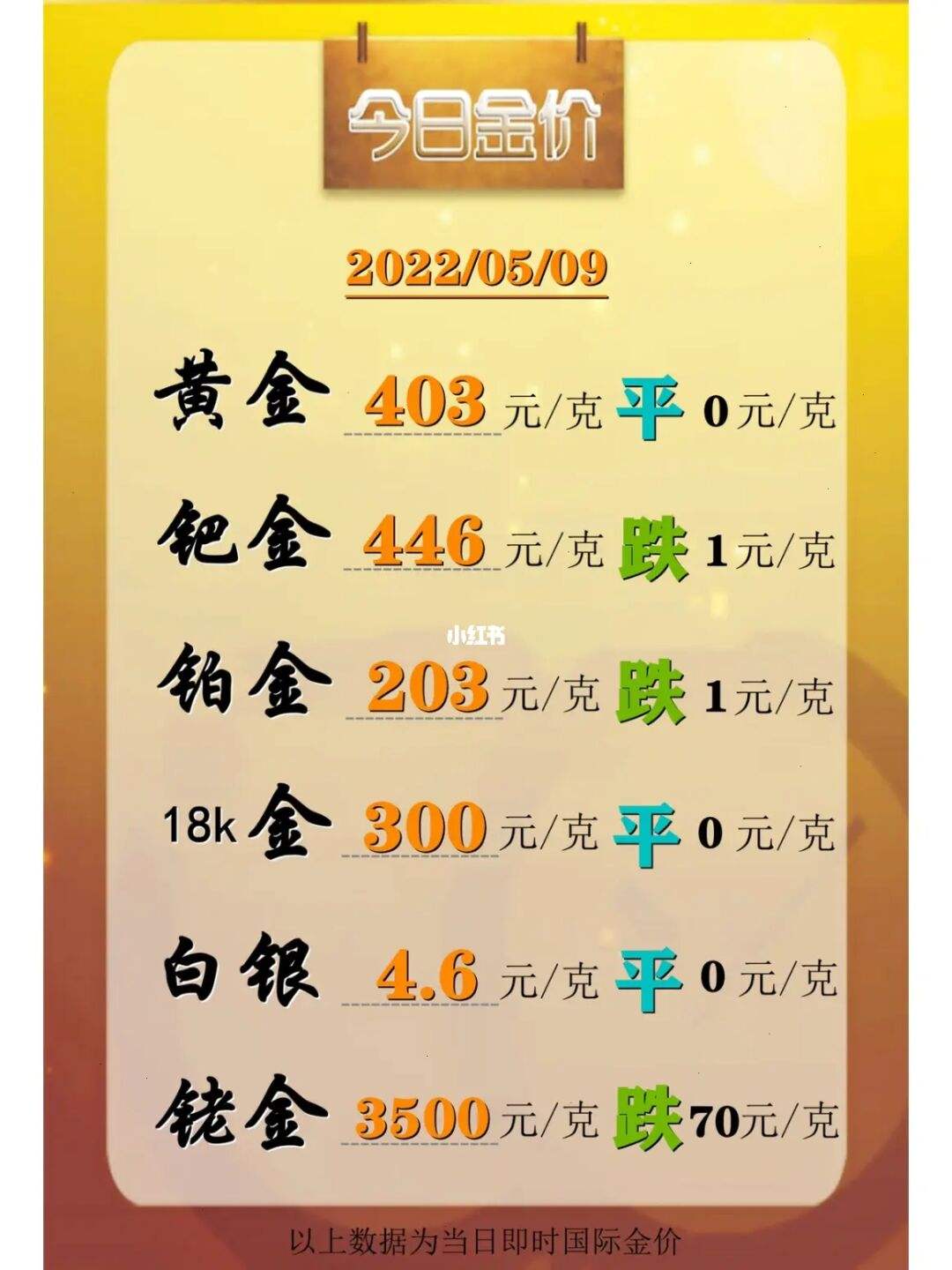 上海贵金属行情(上海贵金属铑的行情)
