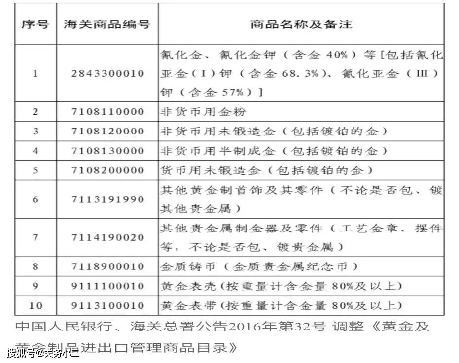 证金贵金属(证金贵金属公司)