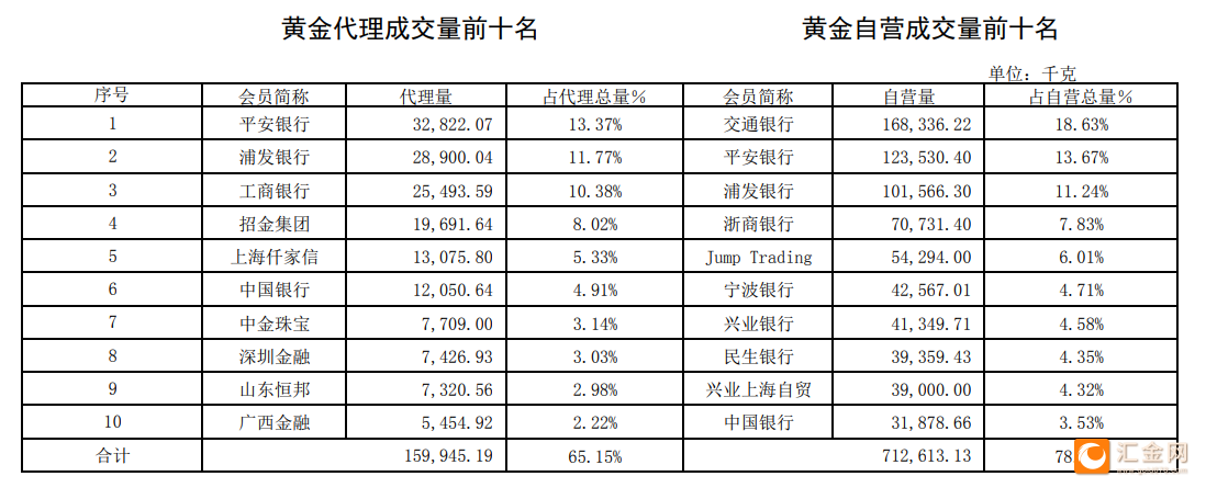 银行的贵金属交易(银行的贵金属交易有杠杆吗)
