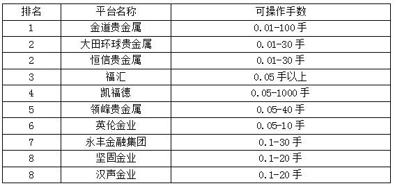 贵金属手续费(贵金属手续费全反)