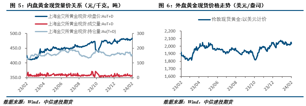 贵金属行情分析(贵金属行情分析报告 走势预测)