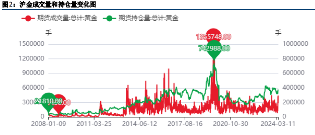 贵金属期货(贵金属期货交易时间)