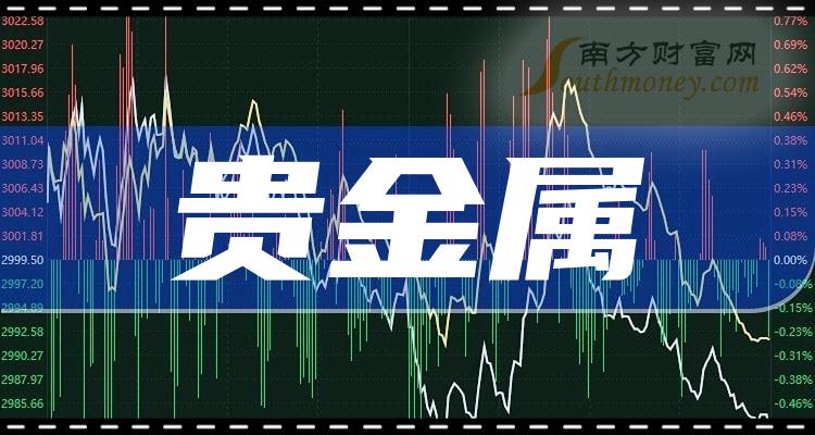 贵金属交易市场(贵金属交易市场和收藏品市场)