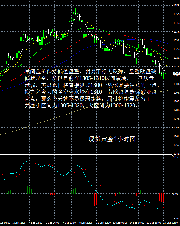 贵金属操作(贵金属操作看盘软件)
