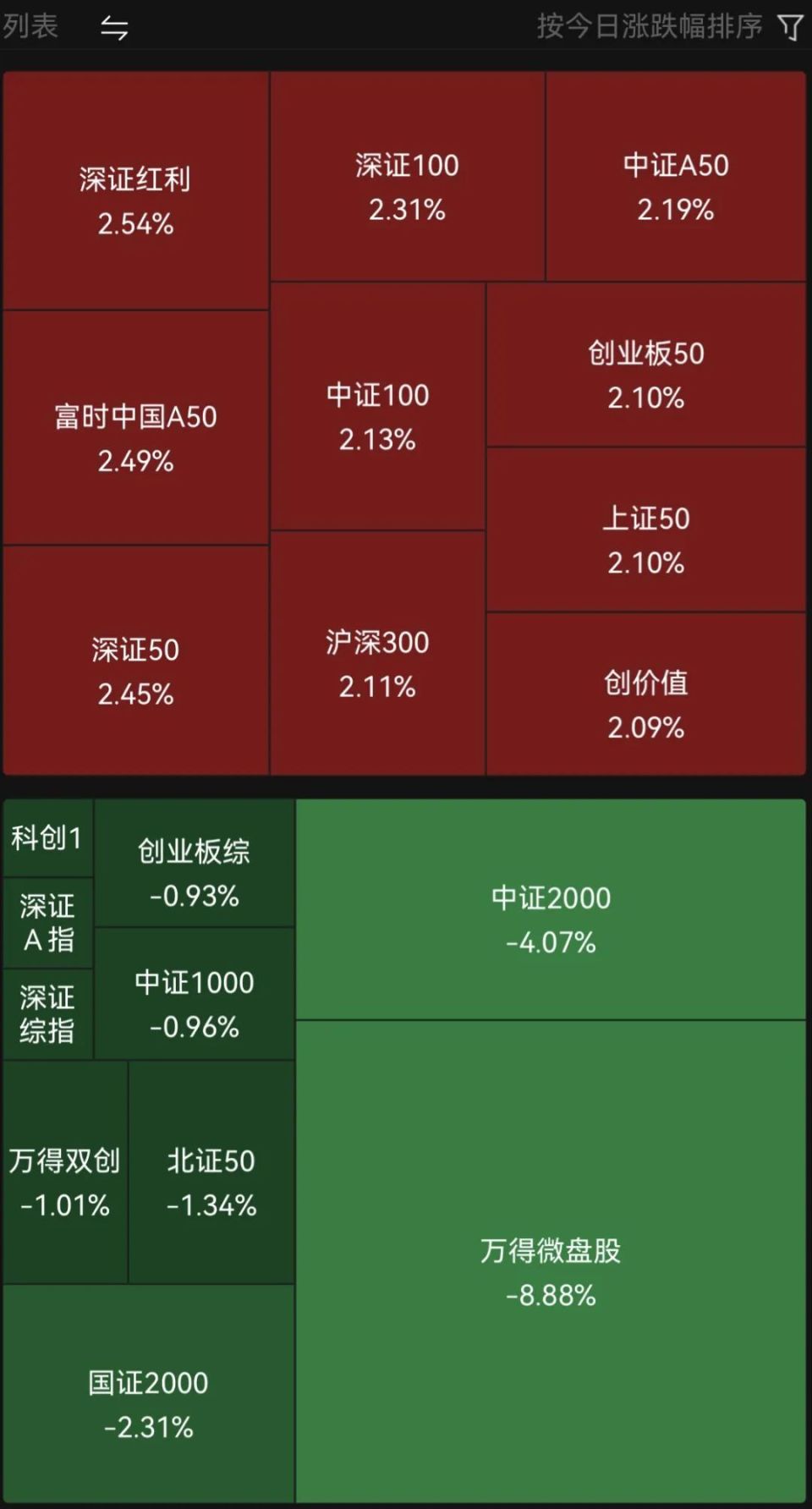 贵金属微盘(贵金属微盘正规吗)