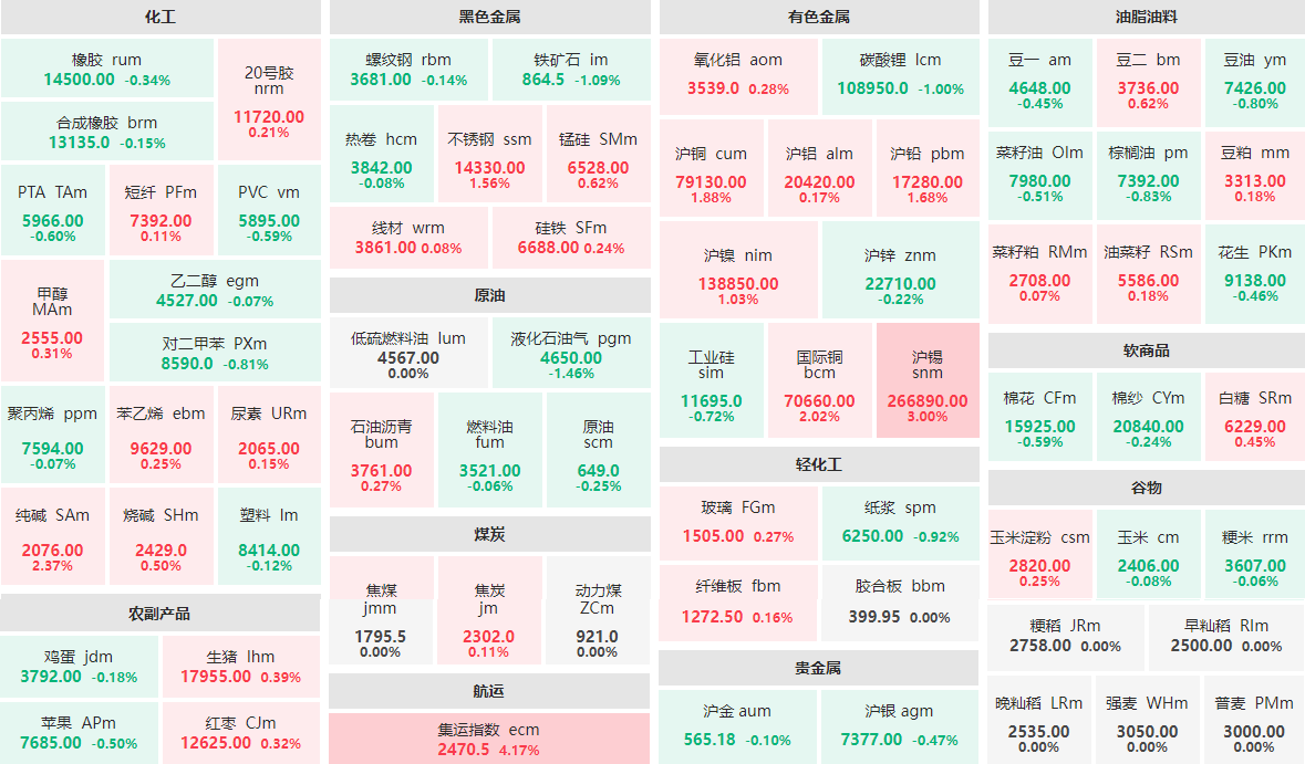 贵金属期货(贵金属期货交易入门)
