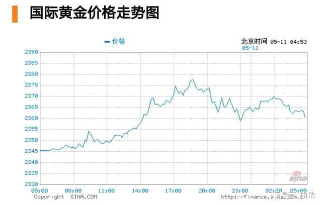 贵金属白银价格(贵金属白银价格走势图)