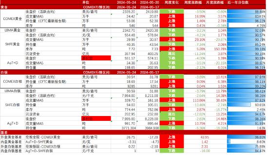 贵金属白银价格(贵金属白银价格走势图)