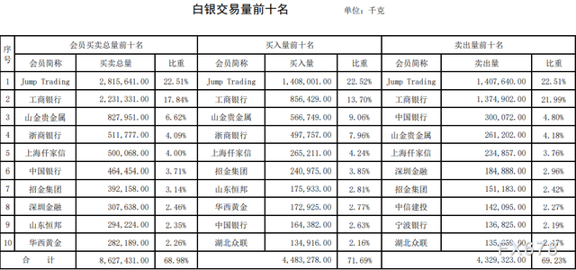 贵金属交易所有(贵金属交易所有哪些)