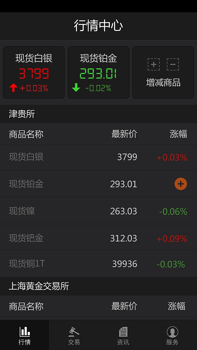 天津贵金属(天津贵金属交易所apP怎么删除)