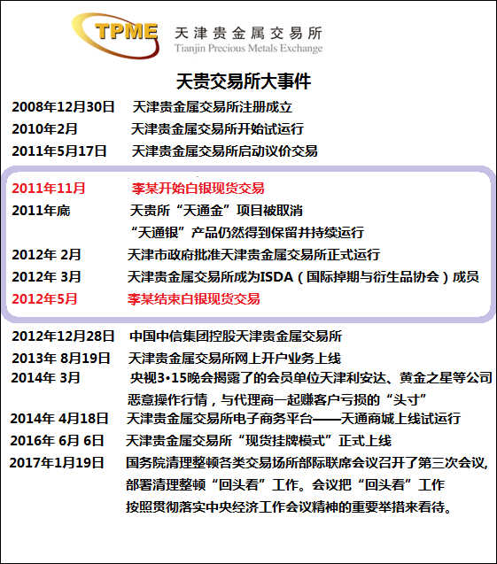 天津贵金属(天津贵金属交易所)